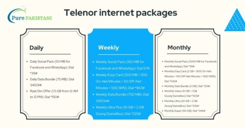 telenor internet packages