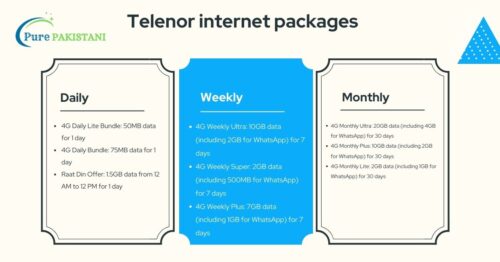 telenor internet packages