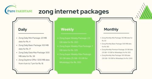 zong internet packages