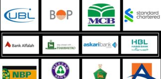 Best Banks In Pakistan