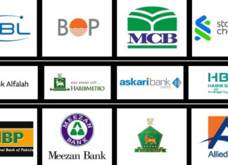 Best Banks In Pakistan